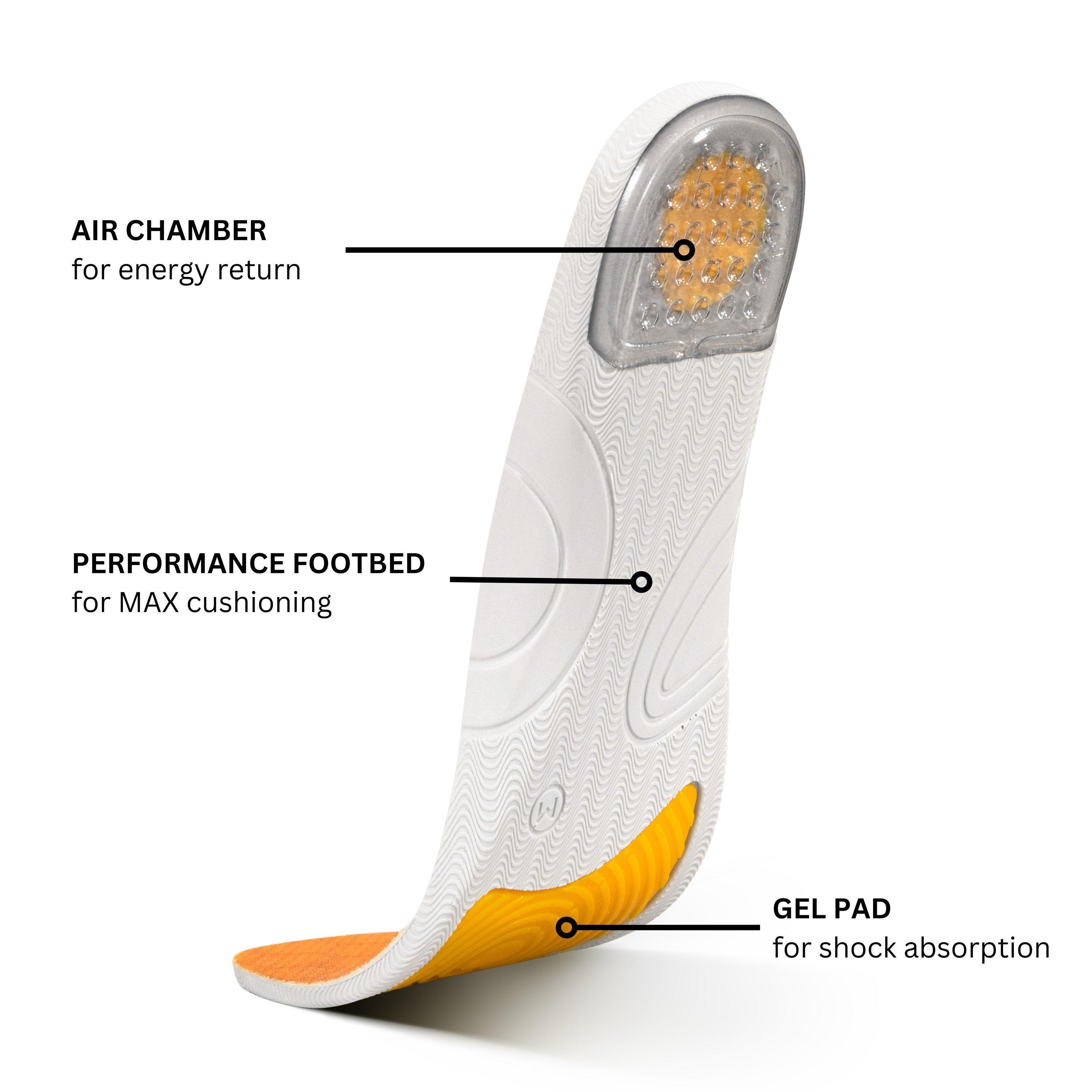 PentBlok PB Active Insole Unisex Adults