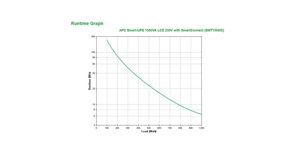 APCSmart-UPS SMT1500IC LCD Smart connect ups  (Zwart, 1500VA)