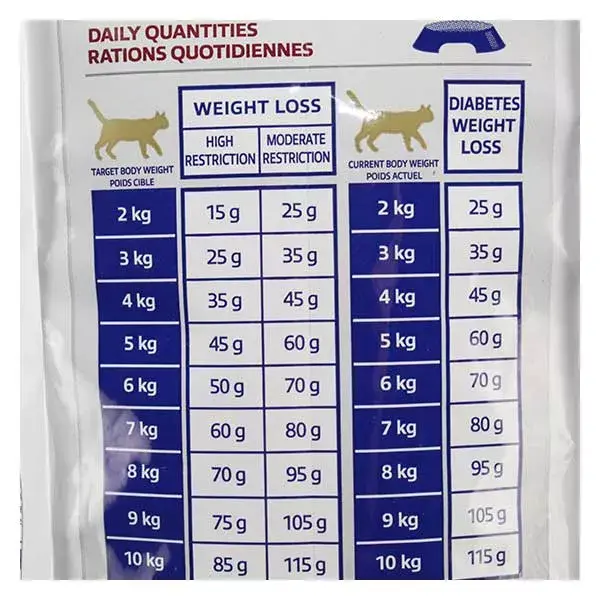 Croquetes Virbac Veterinary hpm Diet para Gatos com Perda de Peso 1 (sobrepeso >30%) e Diabetes 7kg