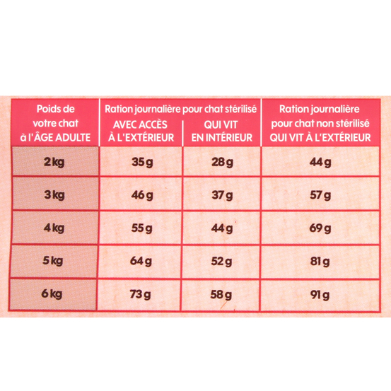 Croquettes pour Chat senior au saumon sans céréales 3kg