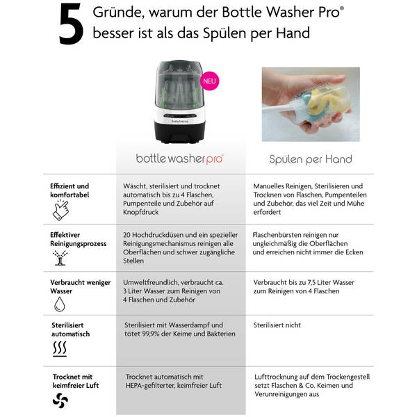 Baby BrezzaBaby Brezza   Bottle Washer Pro
