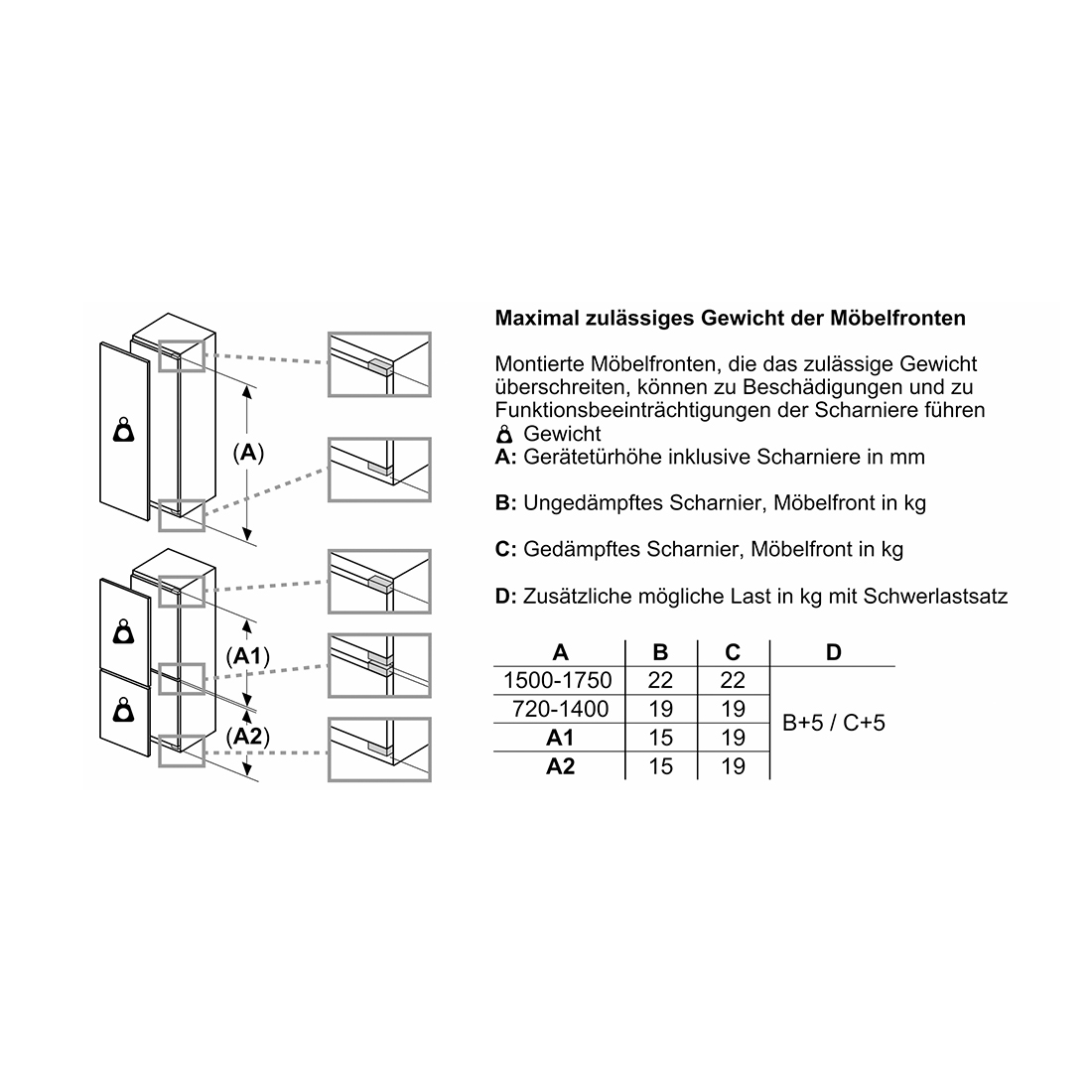 Bosch KIL82VFE0 Einbau-Kühlschrank 280 Liter