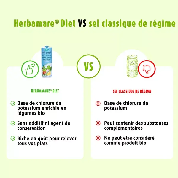 A.vogel Herbamare Diet Très Pauvre en Sodium Bio 125g