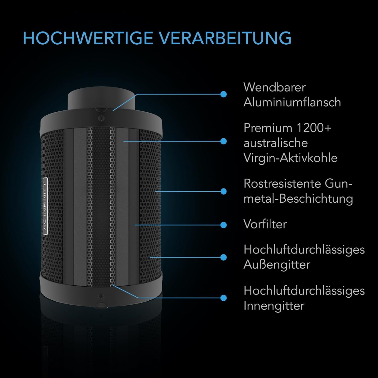 AC Infinity Luftfilter-Set PRO 100 mm – Abluftventilator mit Controller AI+, automatischer Leistungsanpassung, Aktivkohlefilter und Schlauch für Growzelte, Hydrokulturen und Indoor-Gärten