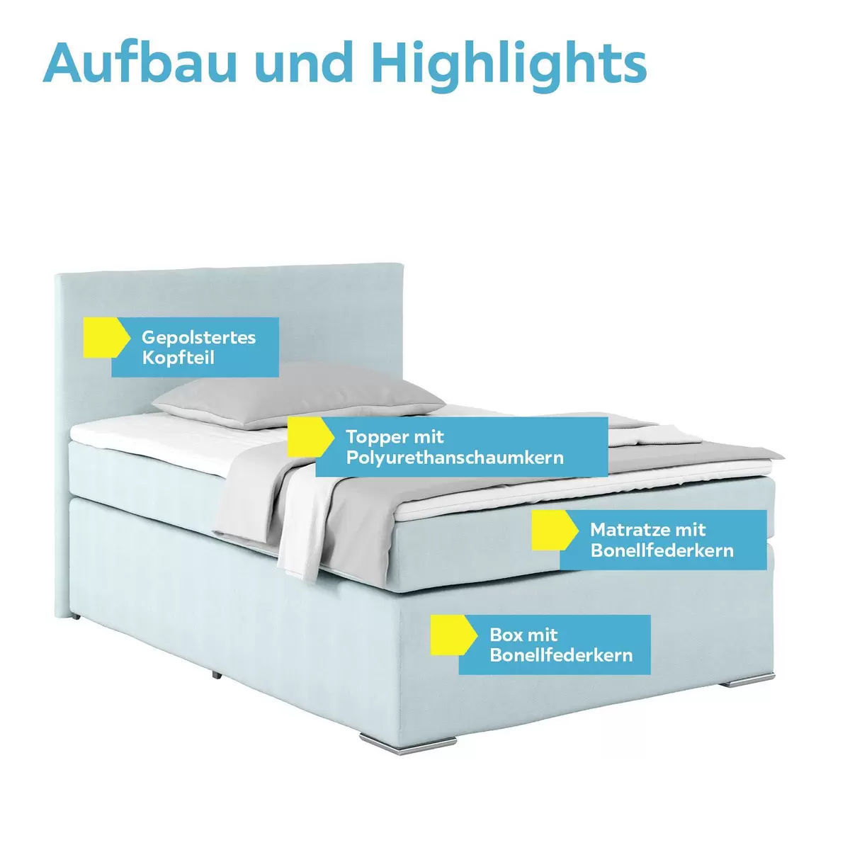 Boxspringbett Nero 140 x 200 Blau