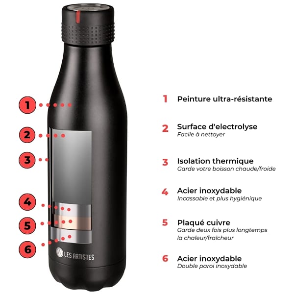 Bouteille isotherme LES ARTISTES PARIS BOTTLE UP 500ML