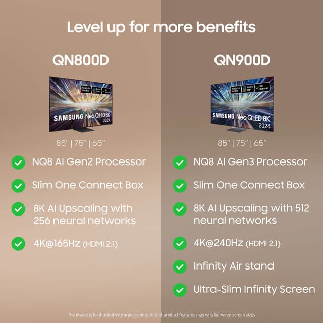 Samsung 65