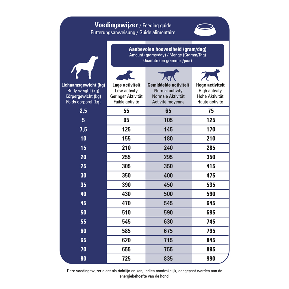 Prins ProCare Veterinary Diet - Skin Support