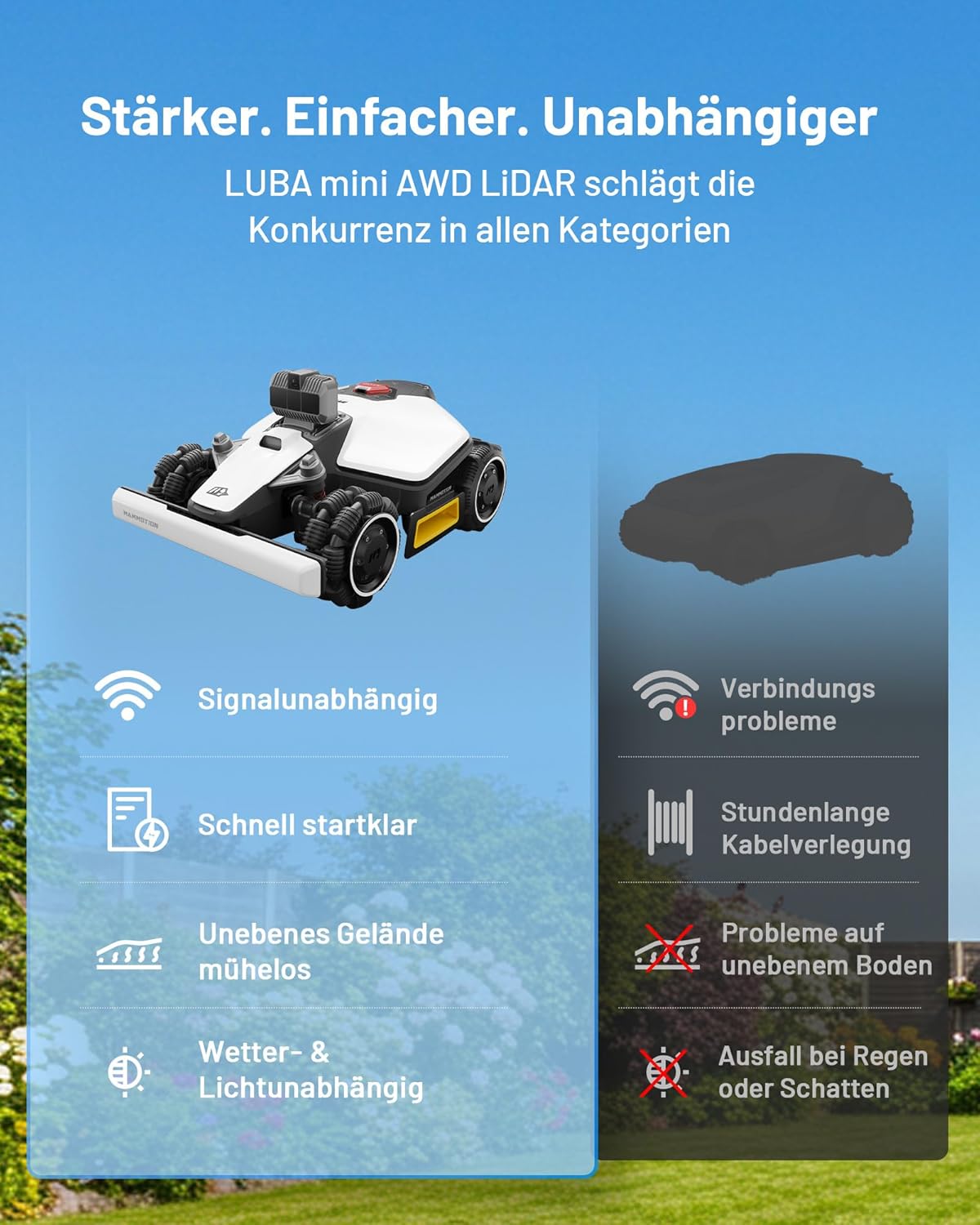 MAMMOTION LUBA mini AWD LiDAR Mähroboter ohne Begrenzungskabel Mit 3D LiDAR + Vision, Ohne RTK-Antenne, Automatische Kartierung, empf. für 1.500 m², 4G-Modul, bis zu 80% Steigung