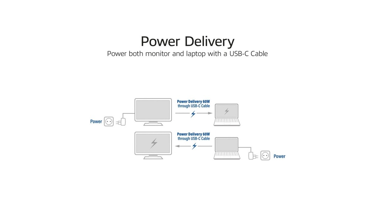 ACT ConnectivityUSB-C 3.2 Gen2 Active Optical Cable (AOC) aansluitkabel, 7,5m  (Zwart)
