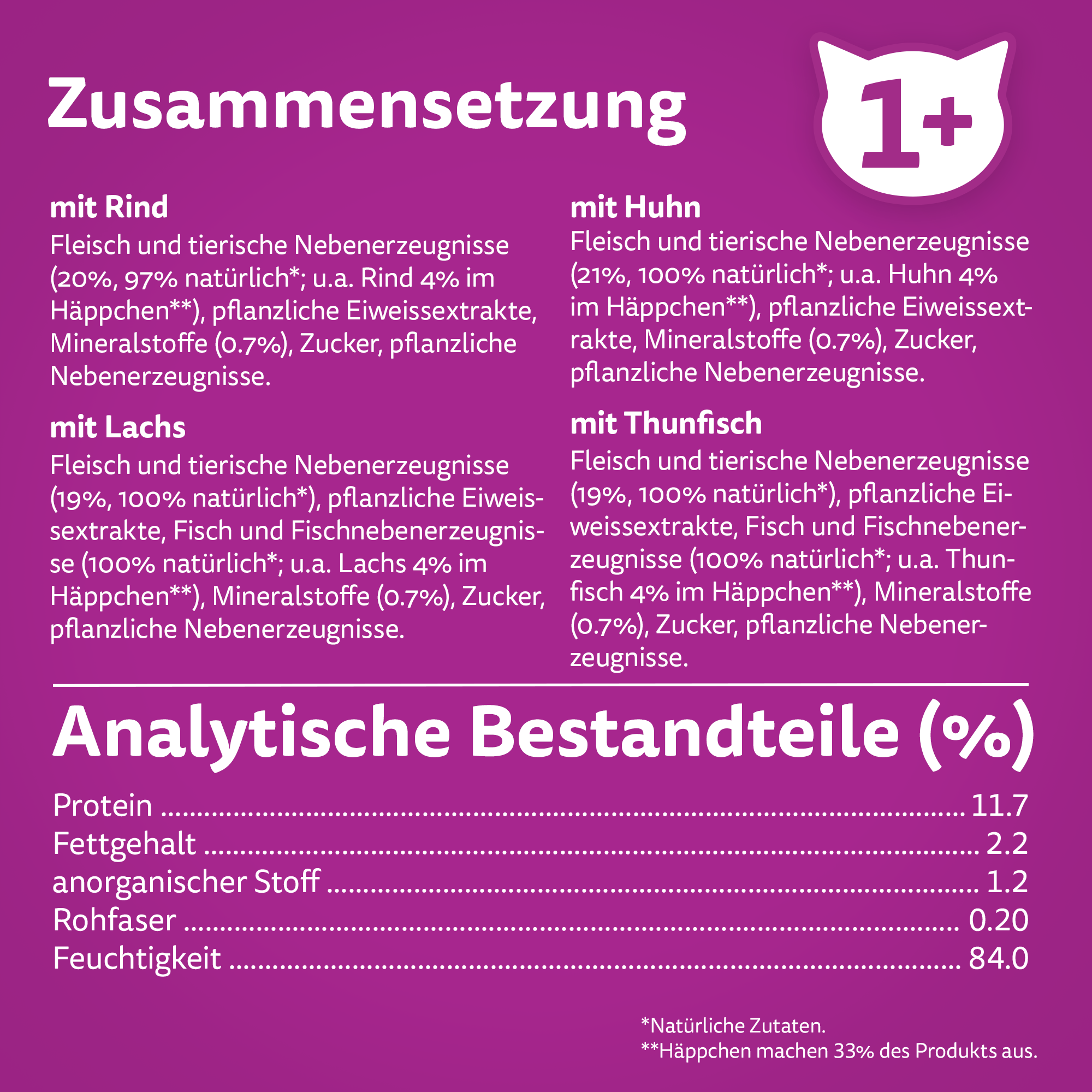 Whiskas Frischebeutel Ragout Gemischte Auswahl 1+