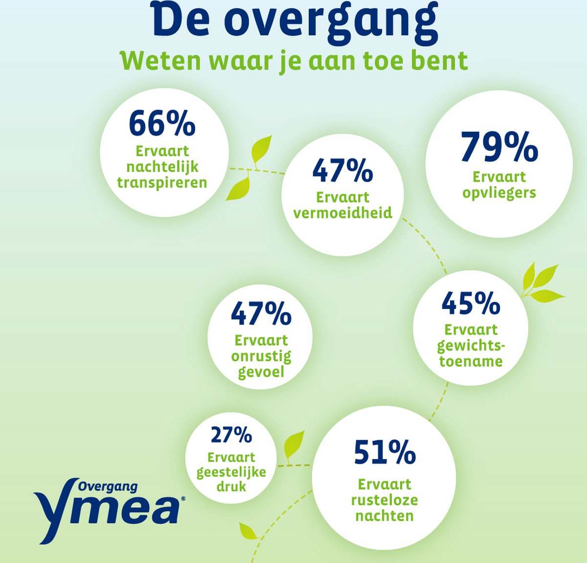 Ymea Overgang 8 in 1 (64 capsules)
