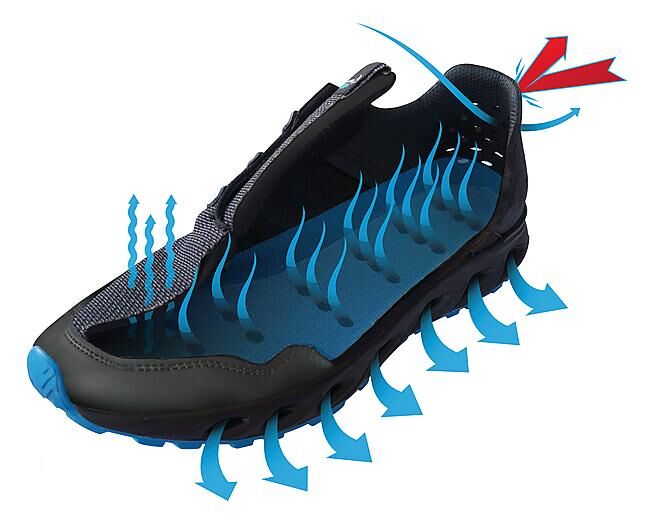 FORWARD WIP - CHAUSSURES HYDROTEC
