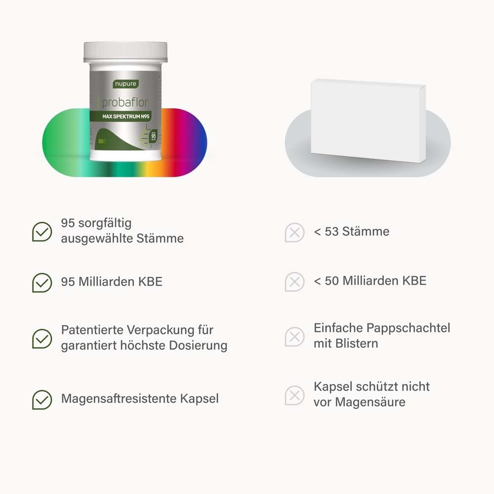 probaflor MAX SPEKTRUM N95