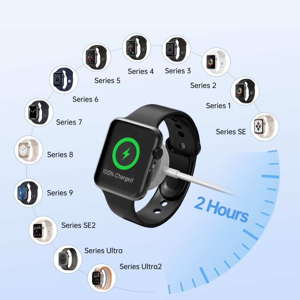 (1m) 4in1 USB A auf USB C / Micro USB / Lightning / Apple Watch Magnetisches Ladekabel Datenkabel - Weiss