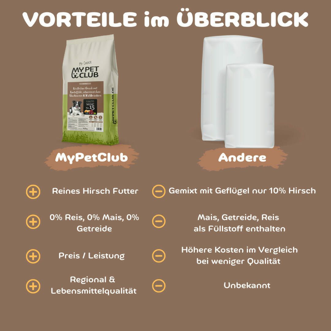 MyPetClub Wild Hundefutter