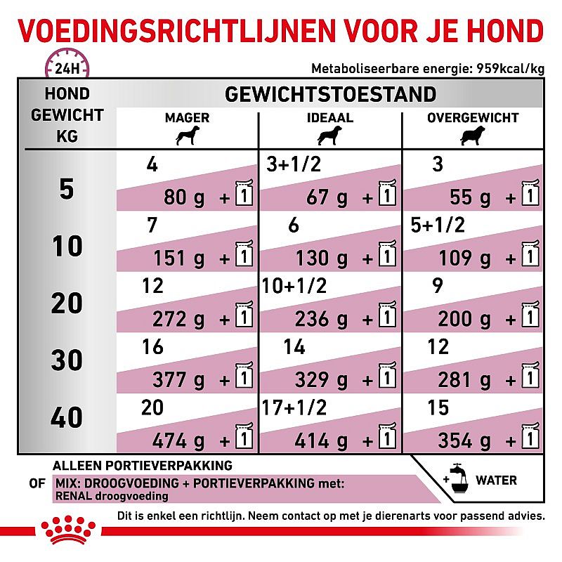 Royal Canin Hond Renal Dieetvoeding voor ondersteuning van de nierfunctie van volwassen honden