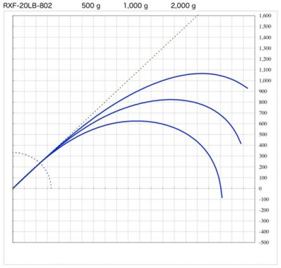 Blank RXF-20LB-802 8'2.43m 15-40grs