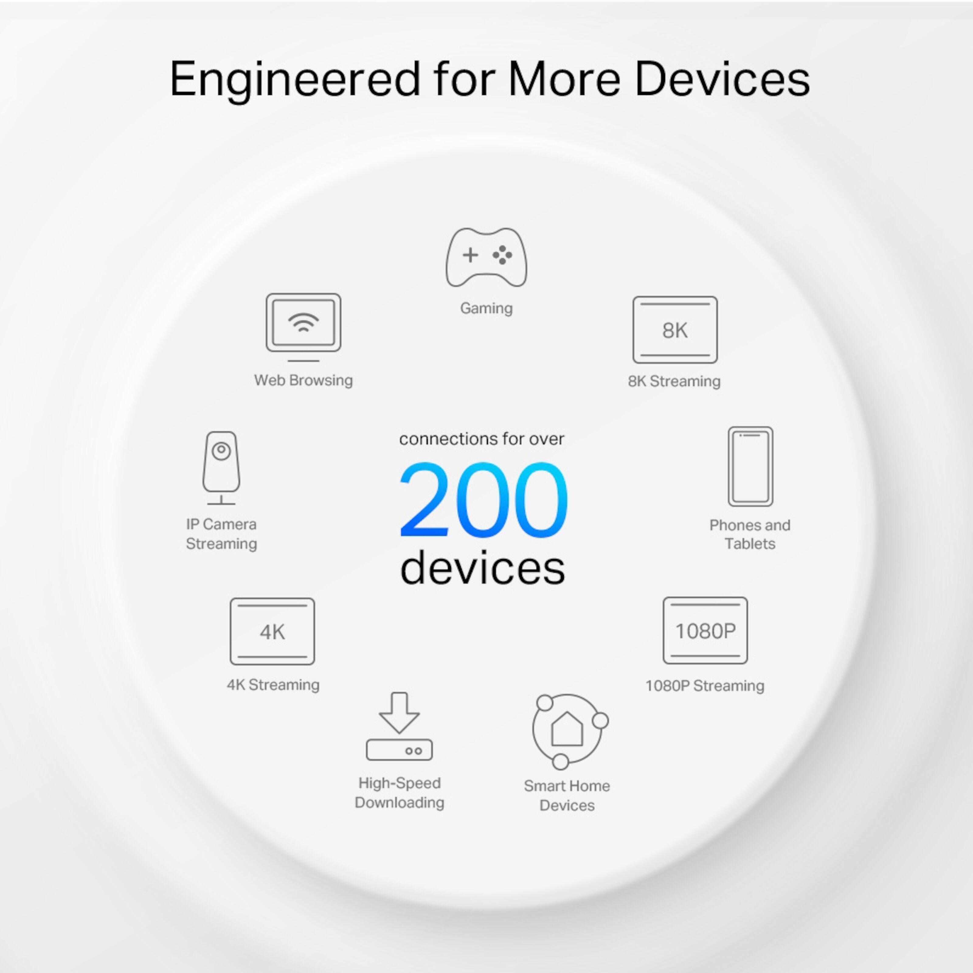 TP-link Deco XE200 Mesh-system med Wifi 6E AXE11000 2-pk.