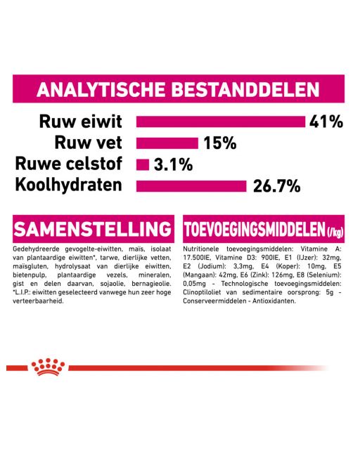 Royal Canin Protein Exigent - Kattenvoer