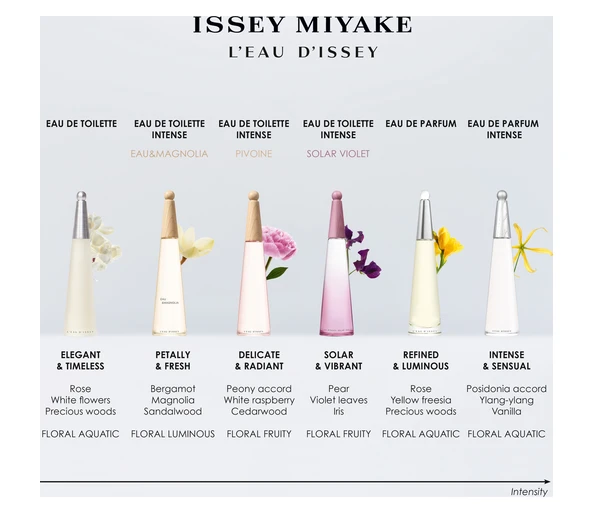 Issey Miyake L'Eau d'Issey Pivoine Eau de Toilette Intense