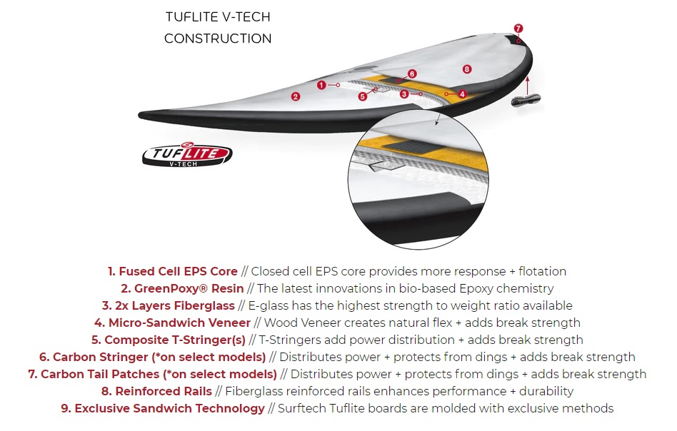 Surftech Prince Kuhio Takayama - Tuflite V-Tech - 11'1