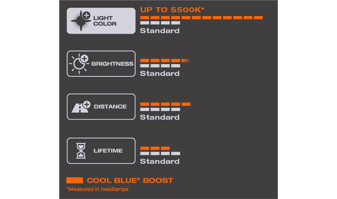 Pæresæt H4 Cool Blue Boost - Osram