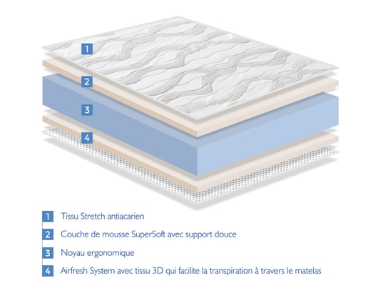 XALUCA - Matelas 140x200 ergo confort épaisseur 14 cm – rembourrage s...
