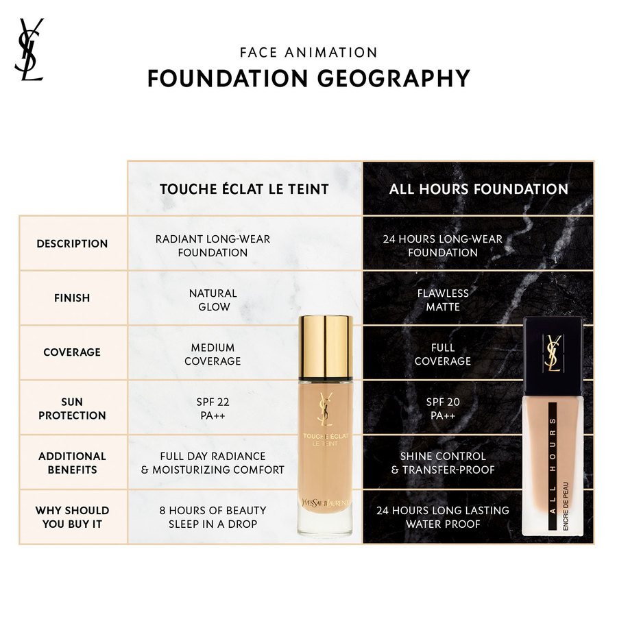 Yves Saint Laurent Encre De Peau All Hours Foundation BR75 25ml