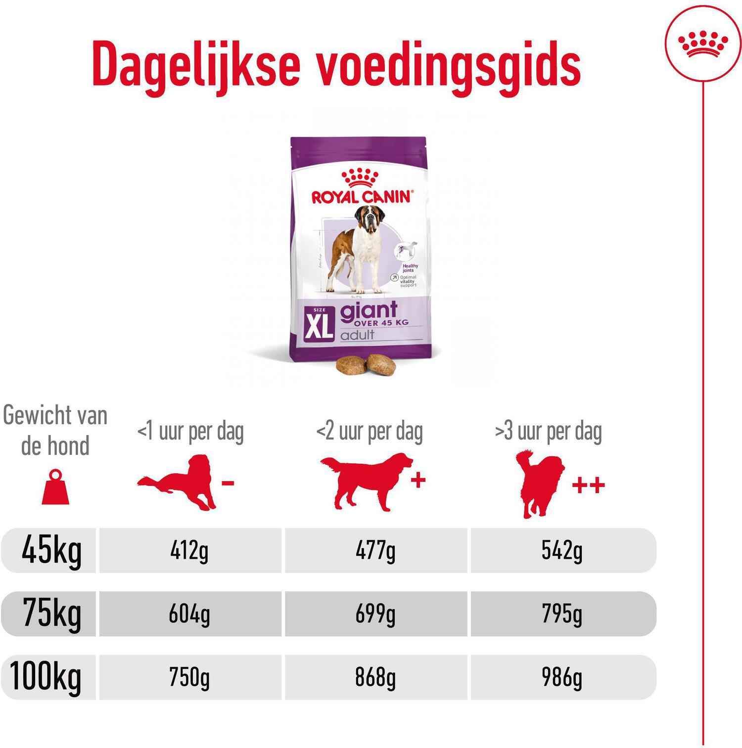 Royal Canin hondenvoer Giant adult 15 kg