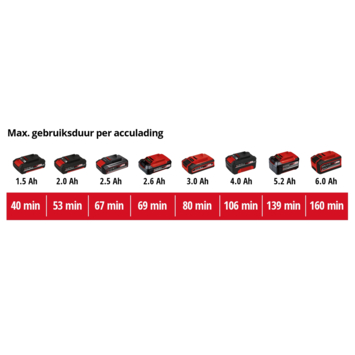 Einhell 18V heggenschaar GC-CH 18/40 Li (zonder accu)