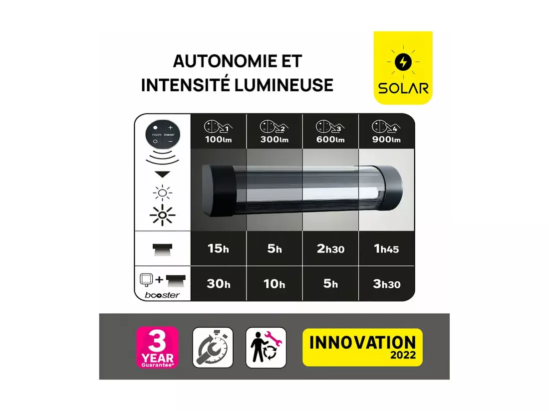 Applique solaire et rechargeable Booster 