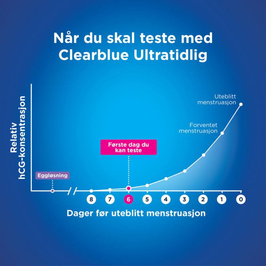 Clearblue Pregnancy Test Visual Ultra Early 1pcs