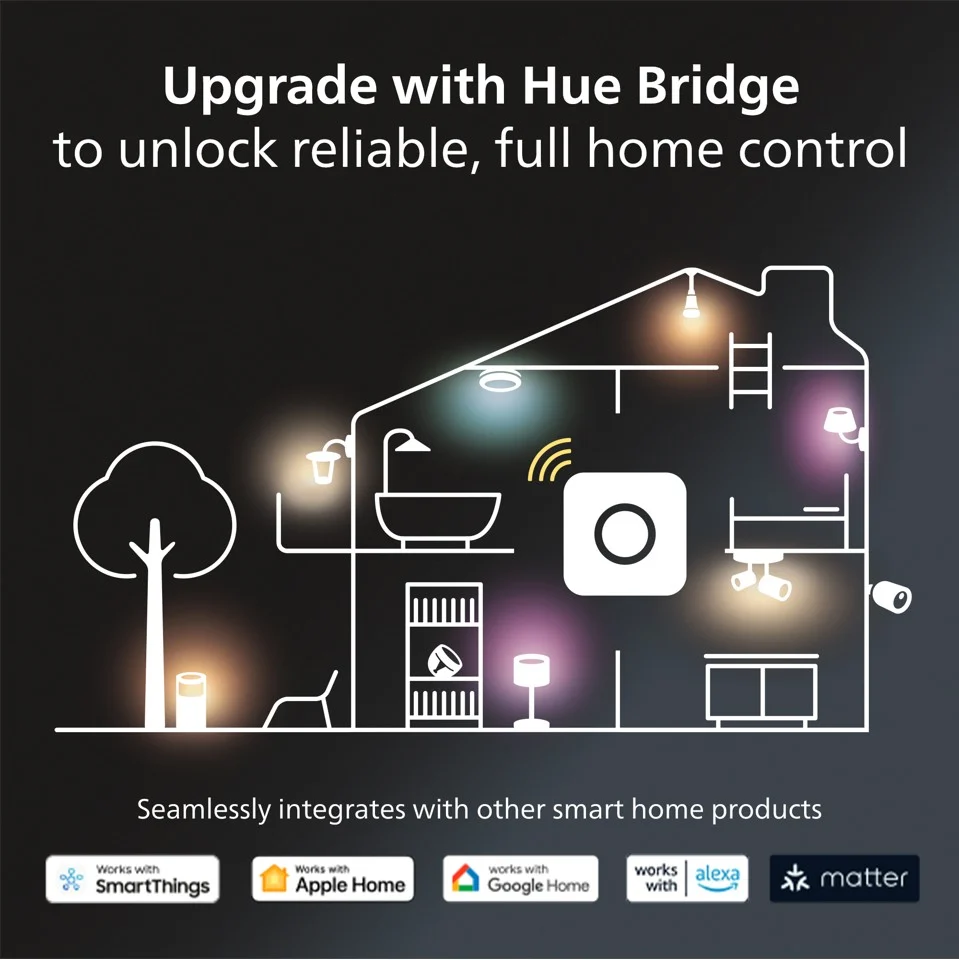 Philips Hue Dymera Væglampe - White & Colour Ambiance