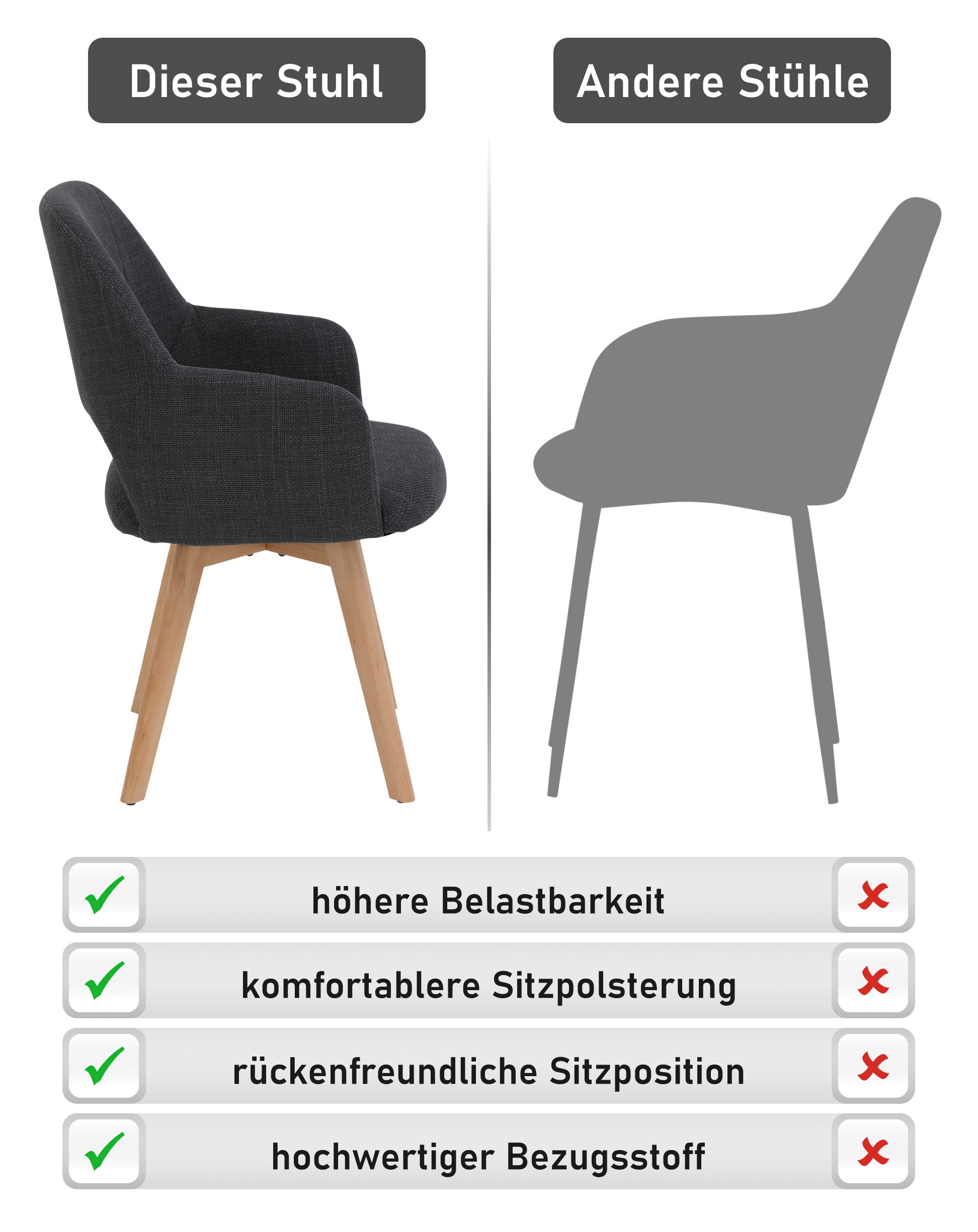 HELA 4-Fussstuhl »STADE« (Set) 2 Stk.360° drehbar,Massivholz 4-Fuss,Armlehnen,Ausschnitt im Rücken