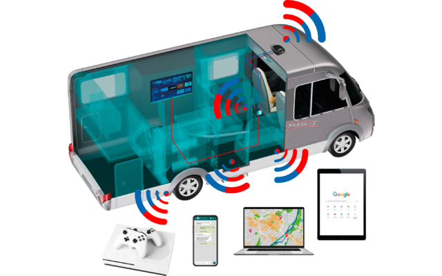 Selfsat 4G / LTE / 5G & WLAN Internet Router Komplettset MWR 5550 bis 3,3 Gbps inkl. 5G Dachantenne