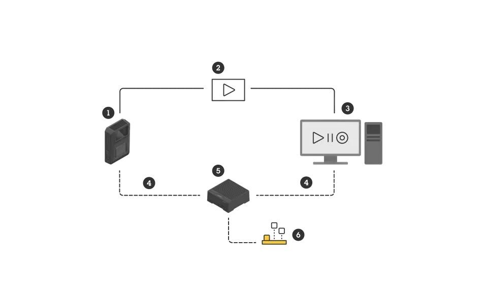 Kanal Lizenz Body Worn Live 1 Jahr für 1 KameraLivestream von Axis Body Worn-Kameras