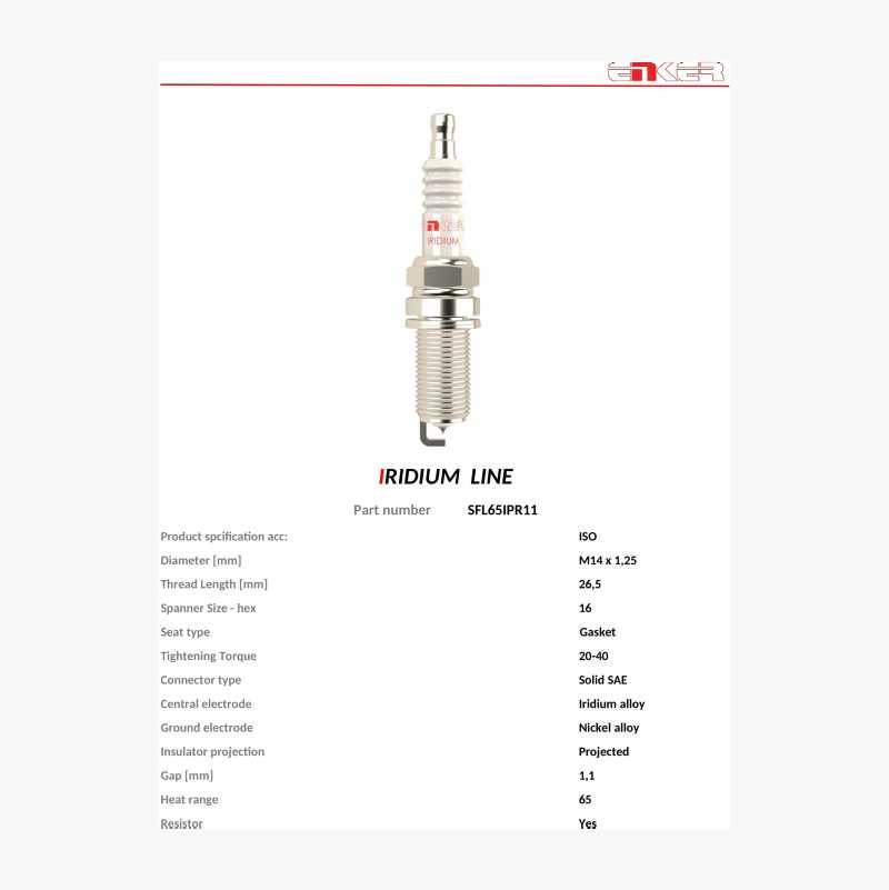 Tennplugg SFL65IPR11