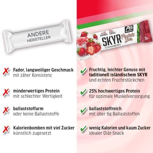 All Stars® SKYR STRAWBERRY
