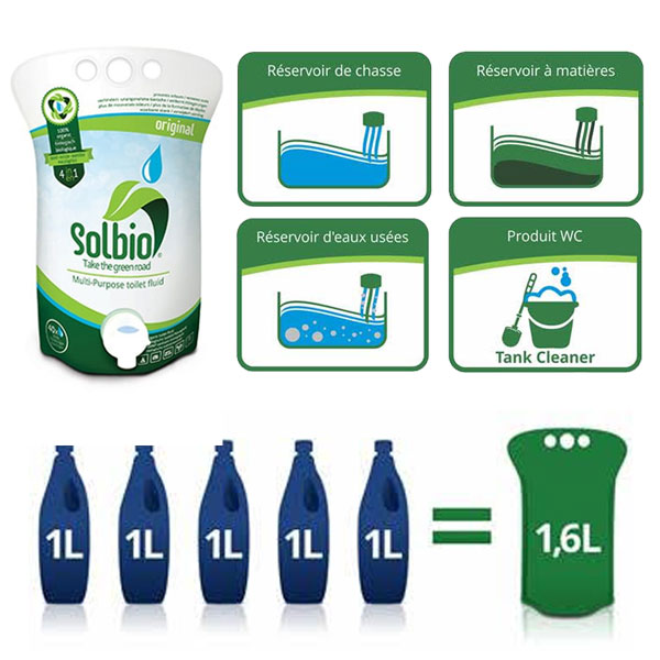SOLBIO Original 1.6L additif sanitaire biologique 4 en 1