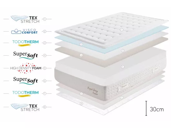 Matelas Royal Spring Premier HR 30 - 180x200 cm