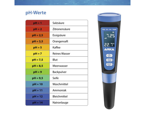 ARKA myAqua pH TDS EC-meter meet waterparameters zoals geleidbaarheid, pH-waarde, EC-waarde