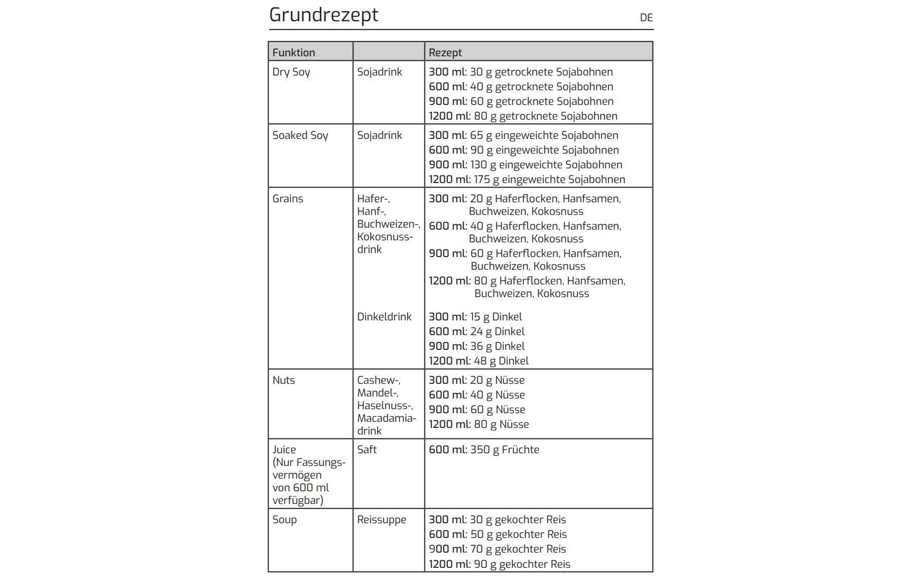 Nussmilchmaschine Vega Pro<br>Zur vollautomatischen Herstellung von veganer Milch