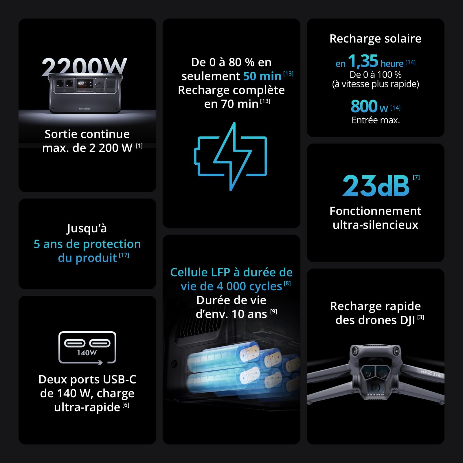 DJI Power 1000, Station Électrique Portable, Batterie LFP (LiFePO4) de 1 024 Wh, Charge Rapide de 70 Min, Sortie Stable de 2 200 W, Générateur d’Élect