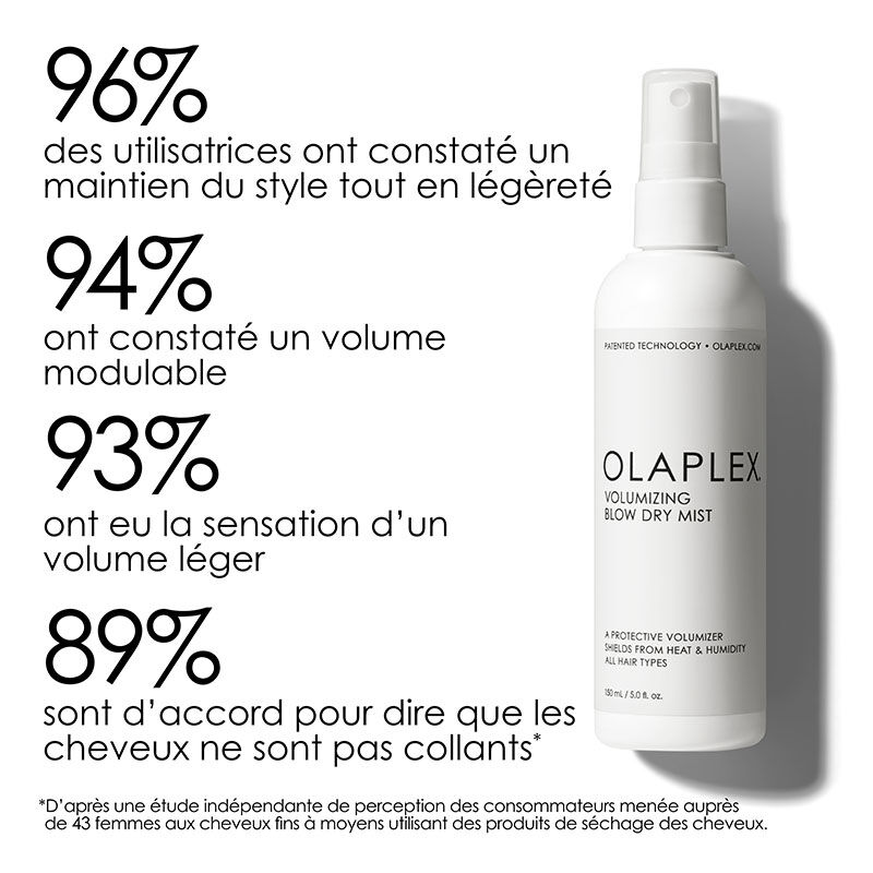 Spray volumateur et protecteur