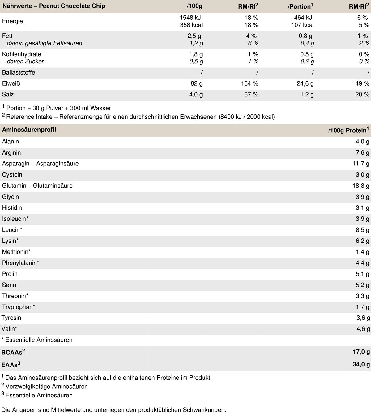 PEAK Soja Protein Isolat - Geschmack Peanut Chocolate Chip