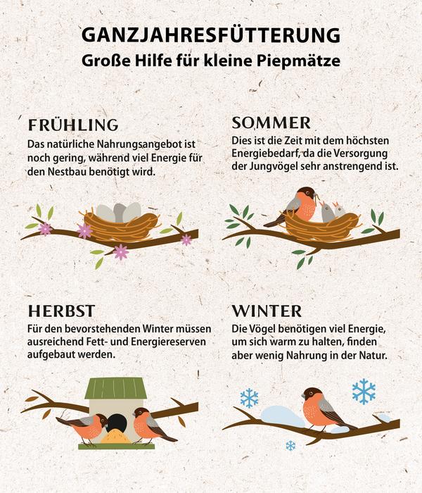 Dehner Natura Premium Wildvogelfutter