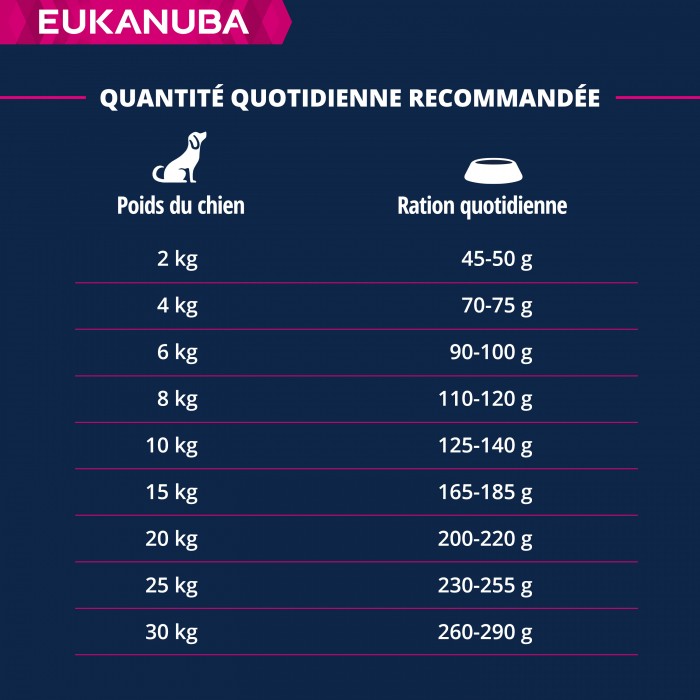 Eukanuba Adult Small & Medium Breed - Saumon et orge