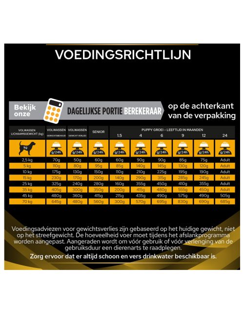Pro Plan Veterinary Diets Canine Jm Joint Mobility - Hondenvoer