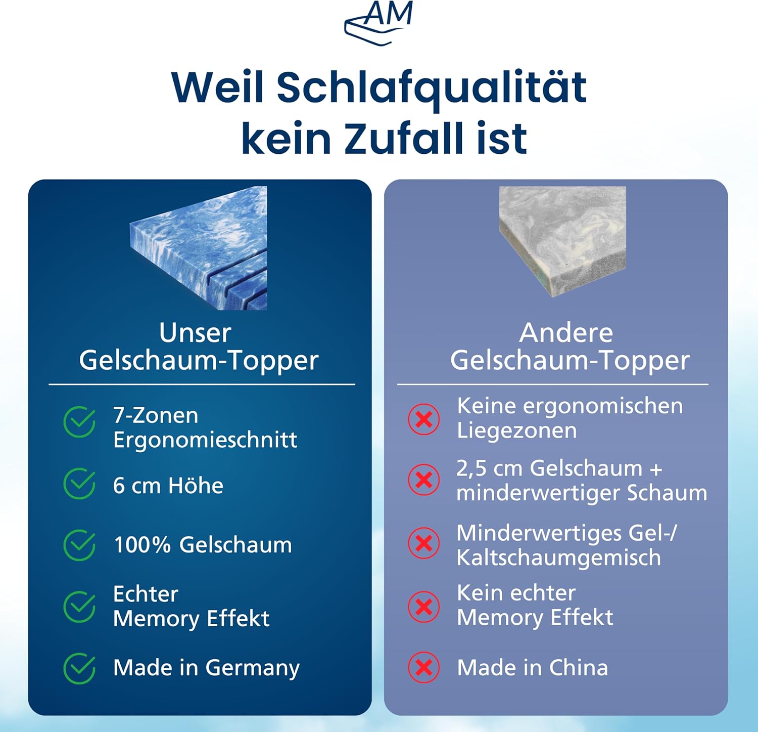 AM Qualitätsmatratzen 7 Zonen Deluxe Gel Topper 150x220cm RG50 - Made in Germany - Atmungsaktiver Gelschaum Topper 150x220-8cm - Kühlende Matratzenauflage mit Lyocell Bezug und Anti-Rutsch Funktion